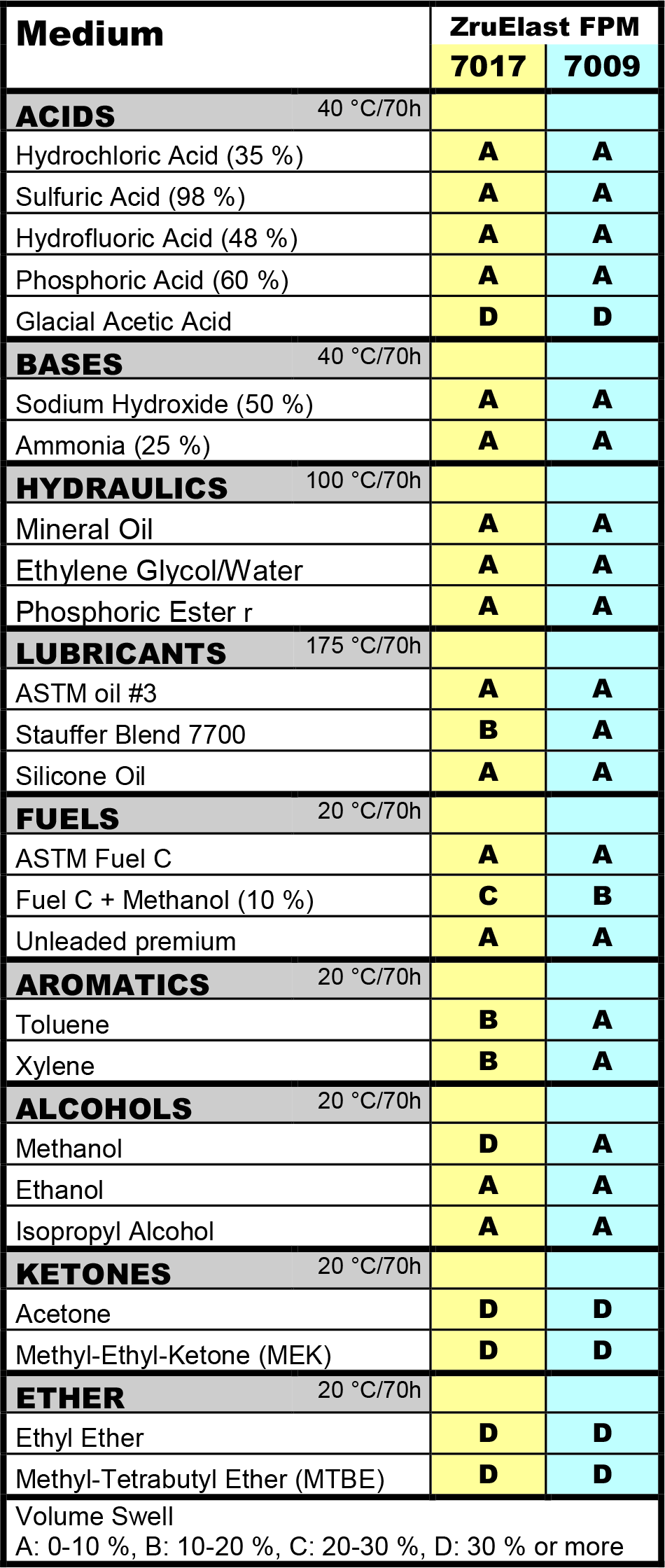 Epdm Chemical Compatibility Chart